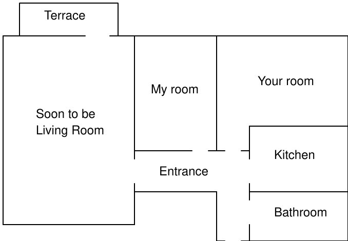 Chambre en colocation