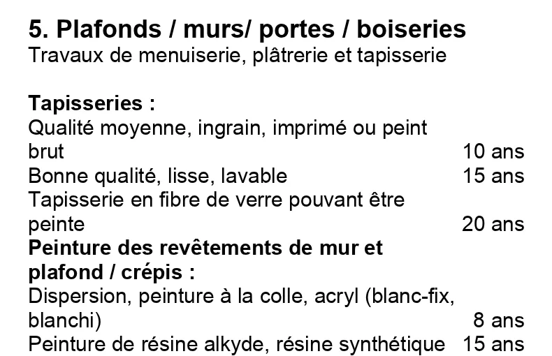 Extrait d'un tableau en français : tapisseries de qualité moyenne 10 ans, de bonne qualité 15 ans, en fibre de verre 20 ans ; peinture à dispersion des murs et plafonds 8 ans ; peinture à résine alkyde 15 ans